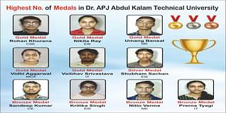 KIET Group of Institutions Gets the Highest Number of Medals in AKTU